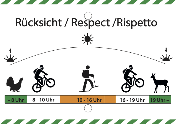 12_Zeitliche_Regelung_Fauna-Wanderer-Biker_A5